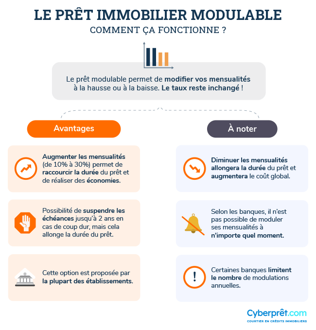 Calculatrice De Prêt Immobilier Modulable - Simulation Crédit ...