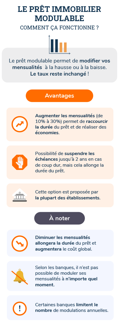 Calculatrice De Pret Immobilier Modulable